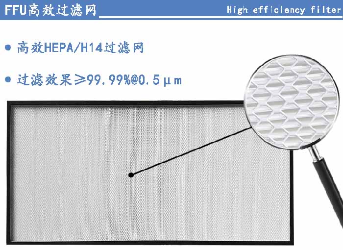 FFU高效過濾網(wǎng)過濾等級可選H13、H14